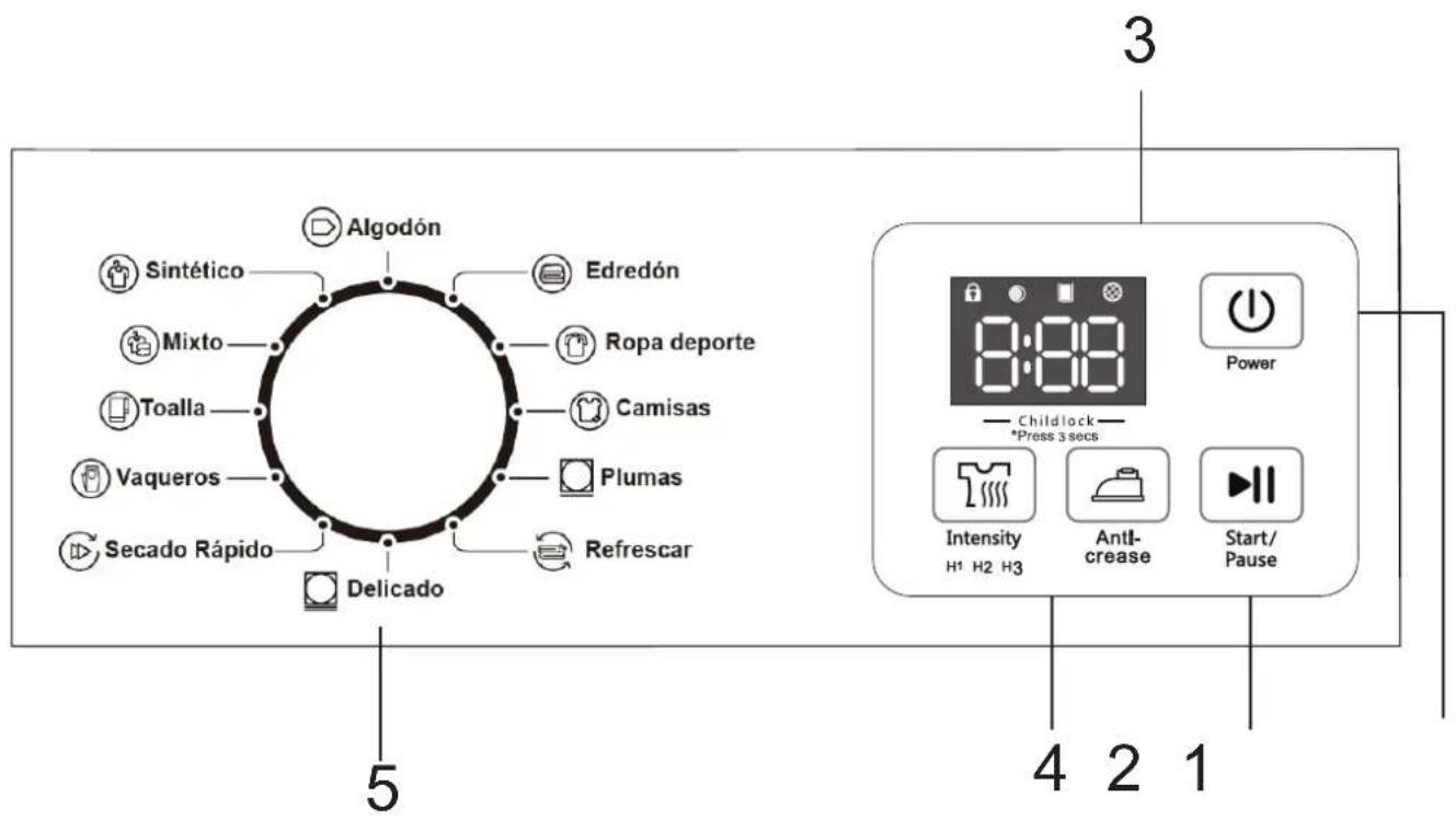 3 Algodón Sintético Mixto Toalla Vaqueros Secado Rápido Delicado Edredón Ropa deporte Camisas Plumas Refrescar 4 2 1 Childlock *Press 3 secs Power Intensity H¹ H₂ H₃ Anti- crease Start/ Pause