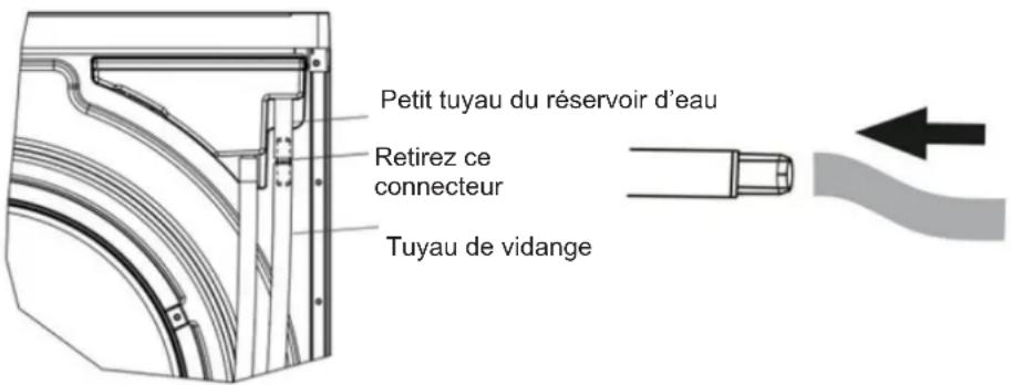 Petit tuyau du réservoir d'eau Retirez ce connecteur Tuyau de vidange