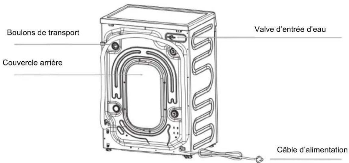 Boulons de transport Couvercle arrière Valve d'entrée d'eau Câble d'alimentation