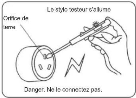 Le stylo testeur s'allume Orifice de terre Danger. Ne le connectez pas.