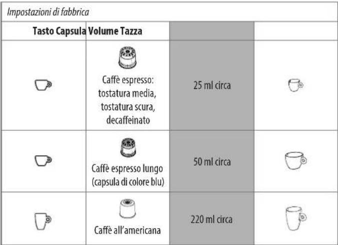 ILLY Y3.3 Iperespresso - Programmazione caffe' all'americana: - 1