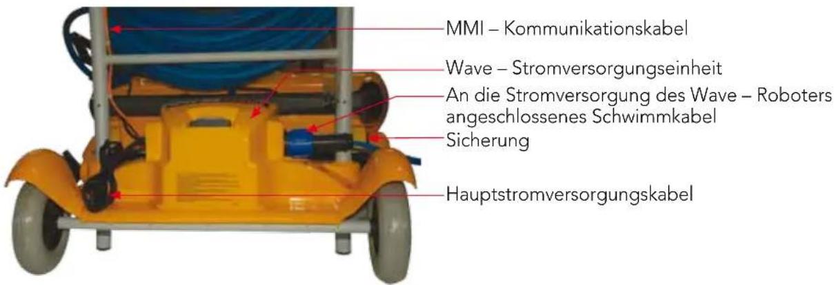 DOLPHIN Wave 300 XL - Siehe Abbildung 1 - 2