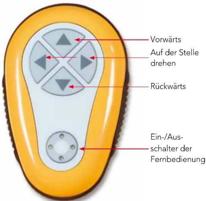 DOLPHIN Wave 300 XL - So benutzen Sie die Fernbedienungseinheit - 1