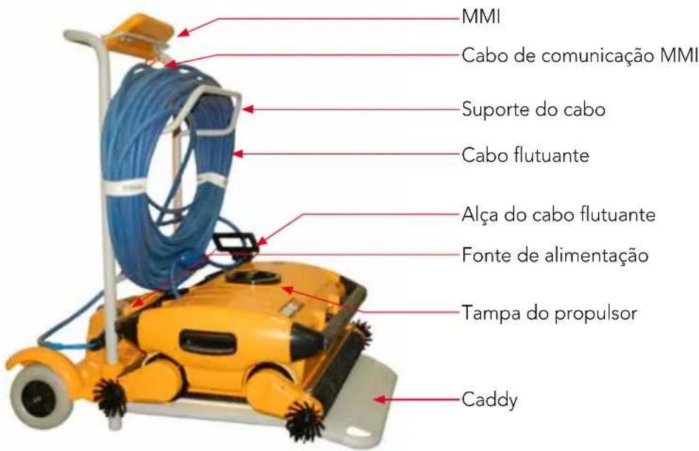 DOLPHIN Wave 300 XL - Consulte a Figura 1 - 1