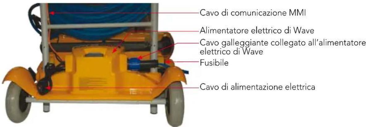 DOLPHIN Wave 300 XL - Fare riferimento alla Figura 1 - 2