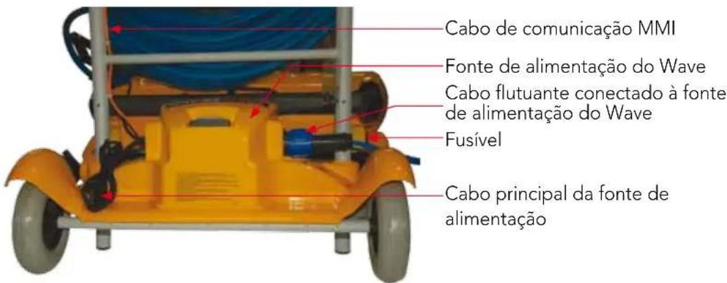 DOLPHIN Wave 300 XL - Consulte a Figura 1 - 2