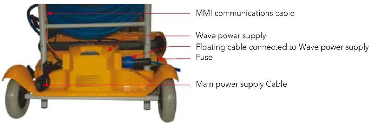 DOLPHIN Wave 300 XL - Refer to Figure 1 - 2