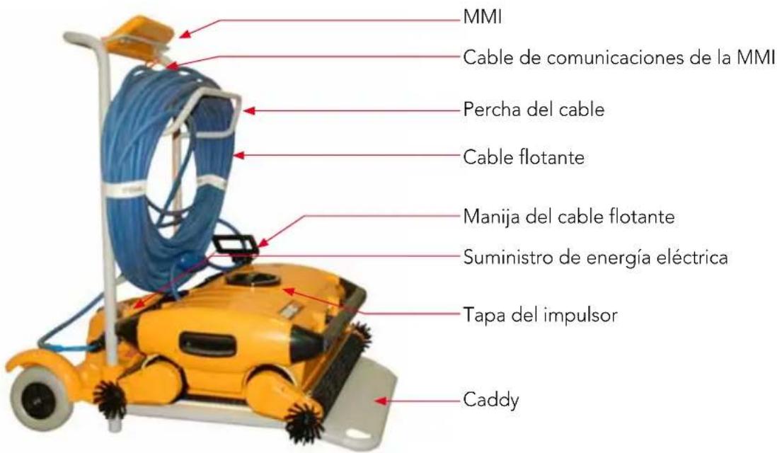 DOLPHIN Wave 300 XL - Refiérase a la Figura 1 - 1