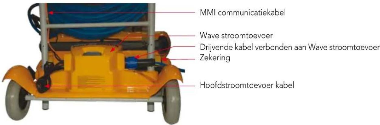 DOLPHIN Wave 300 XL - Zie Figuur 1 - 2