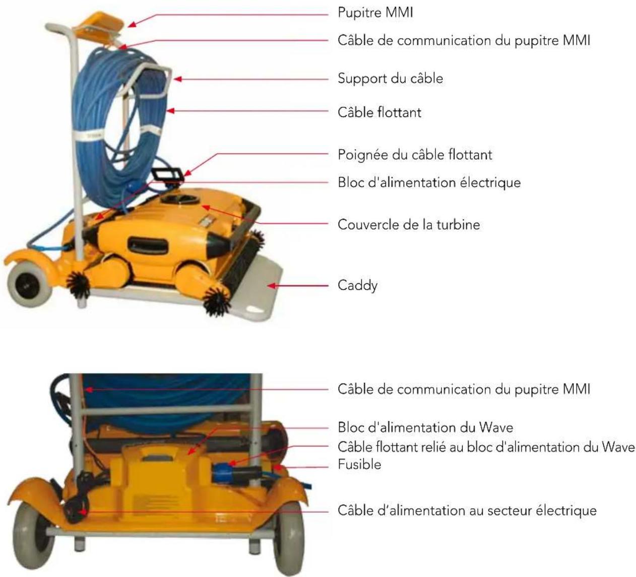 DOLPHIN Wave 300 XL - Voir Figure 1 - 1