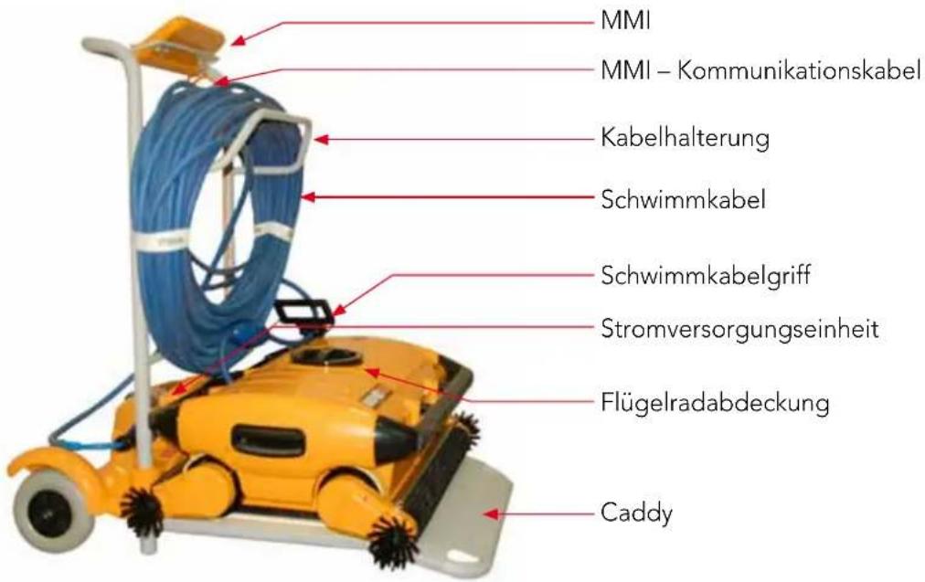 DOLPHIN Wave 300 XL - Siehe Abbildung 1 - 1