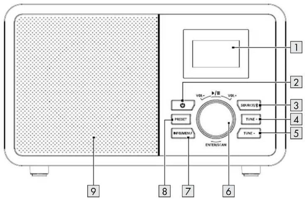 TRONIC TRB 5W A1 - 2