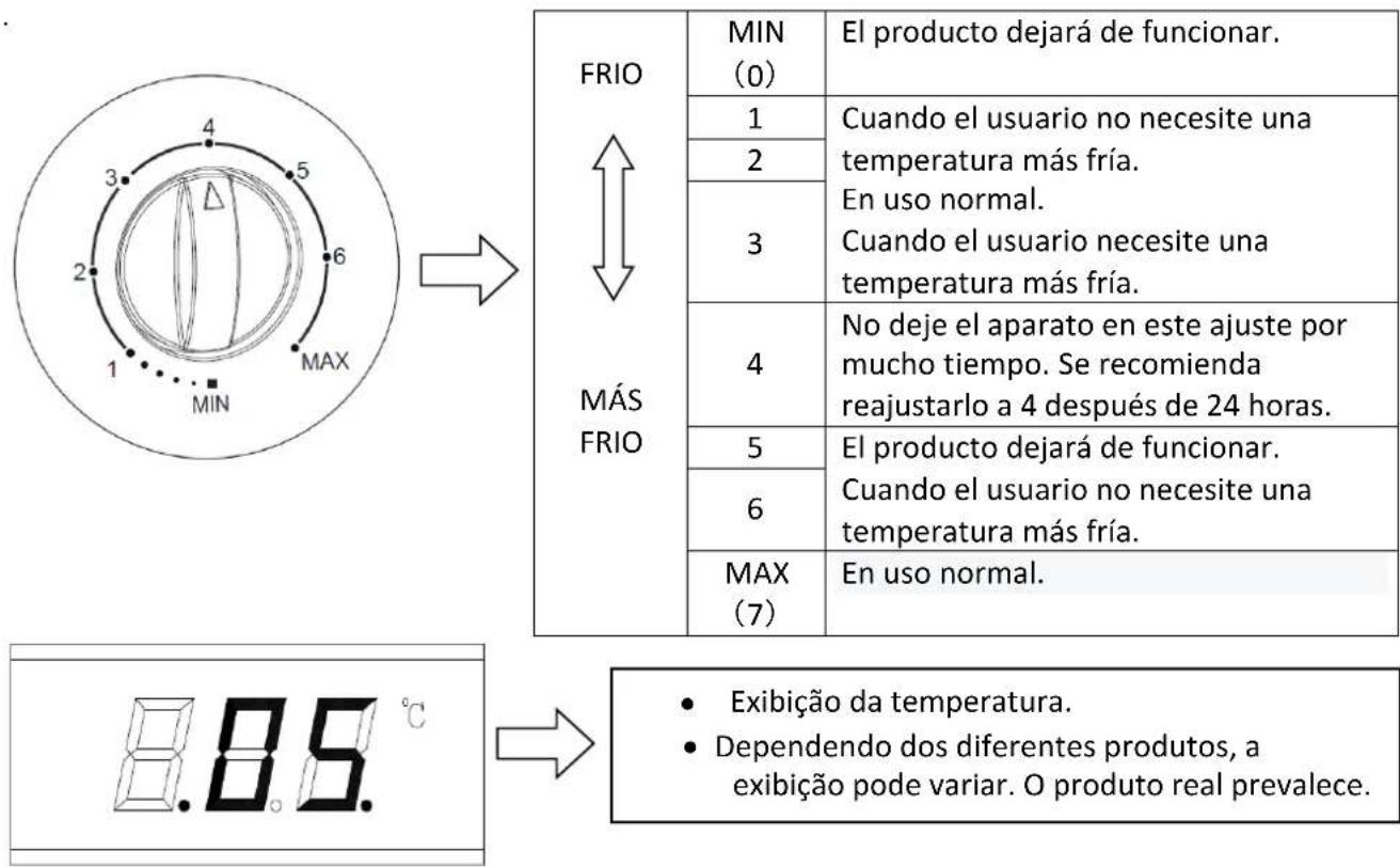 ASPES ARH1956300ENF - Uso del botón de ajuste de temperatura - 1