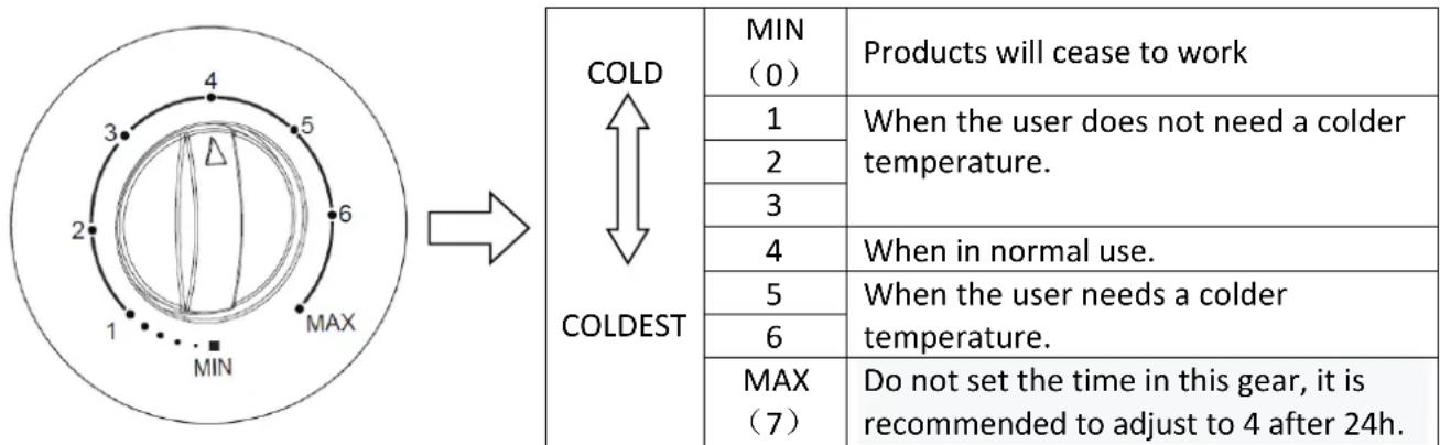 ASPES ARH1956300ENF - Operation of the Temperature control knob - 1