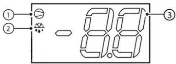 ASPES ARH2101E - LEDs y funciones asociadas - 1