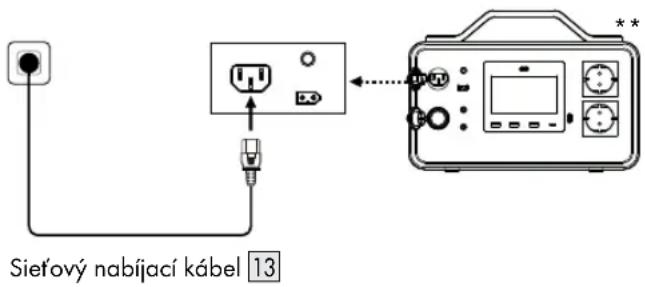 TRONIC TPS 500W A1 - Nabíjanie striedavým prúdom (siet'ové nabíjanie) - 1