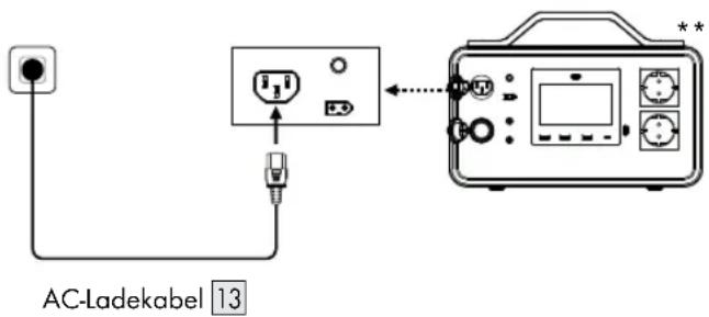 TRONIC TPS 500W A1 - AC-Aufladung (Netzaufladung) - 1