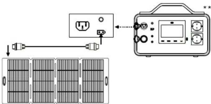 TRONIC TPS 500W A1 - A töltöállomás napelemes töltése - 1