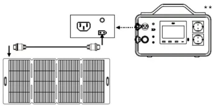 TRONIC TPS 500W A1 - Panel słoneczny ładujący stację zasilania - 1
