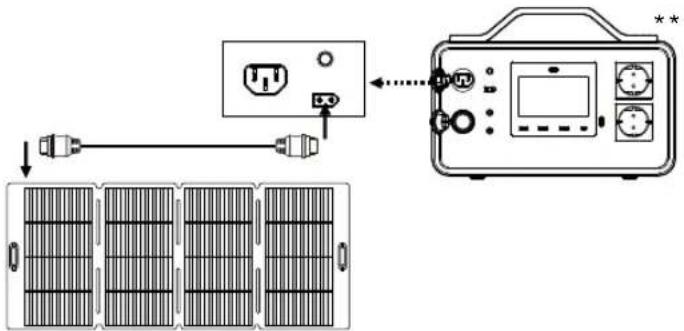 TRONIC TPS 500W A1 - ● Solar Panel Charging the power station - 1