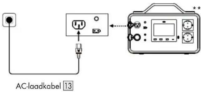 TRONIC TPS 500W A1 - AC-laden (laden via het stroomnet) - 1