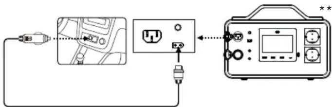 TRONIC TPS 500W A1 - Carga del vehículo - 1