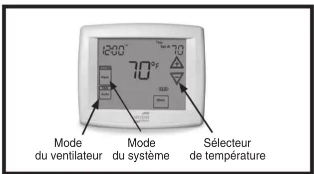 Renzor T6BQ - DIRECTIVES D'OPÉRATION : - 1