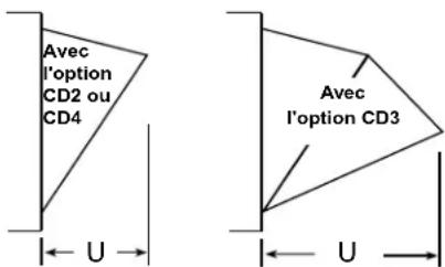 Renzor UDBP - Ensembles de buse directionnelle, option CD2, CD3 ou CD4 - 1