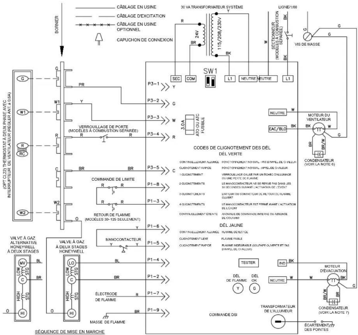 Renzor UDBP - REMARQUES - 1