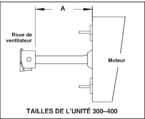 Renzor UBZ - Entretien du moteur, des roues et de la grille du ventilateur - 2