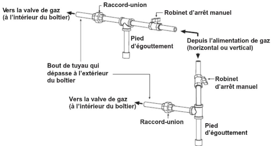 Renzor UBZ - Raccordements de tuyauterie d'alimentation - 1