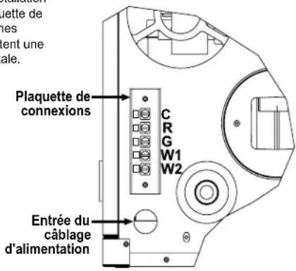 Renzor UDBS - Connexions de câblage d'alimentation - 1