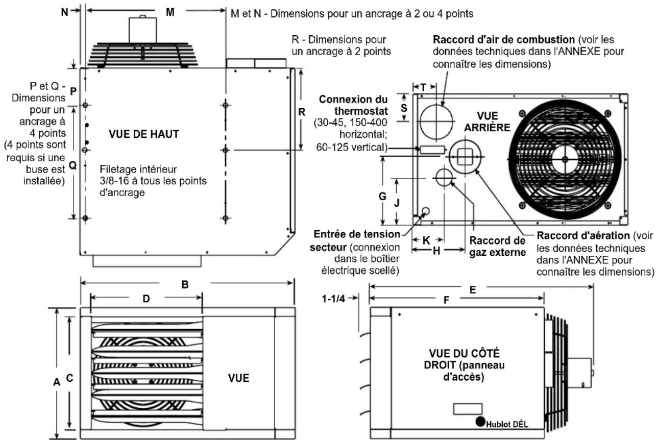 Renzor UDBS - Dégagement et dimensions - 2