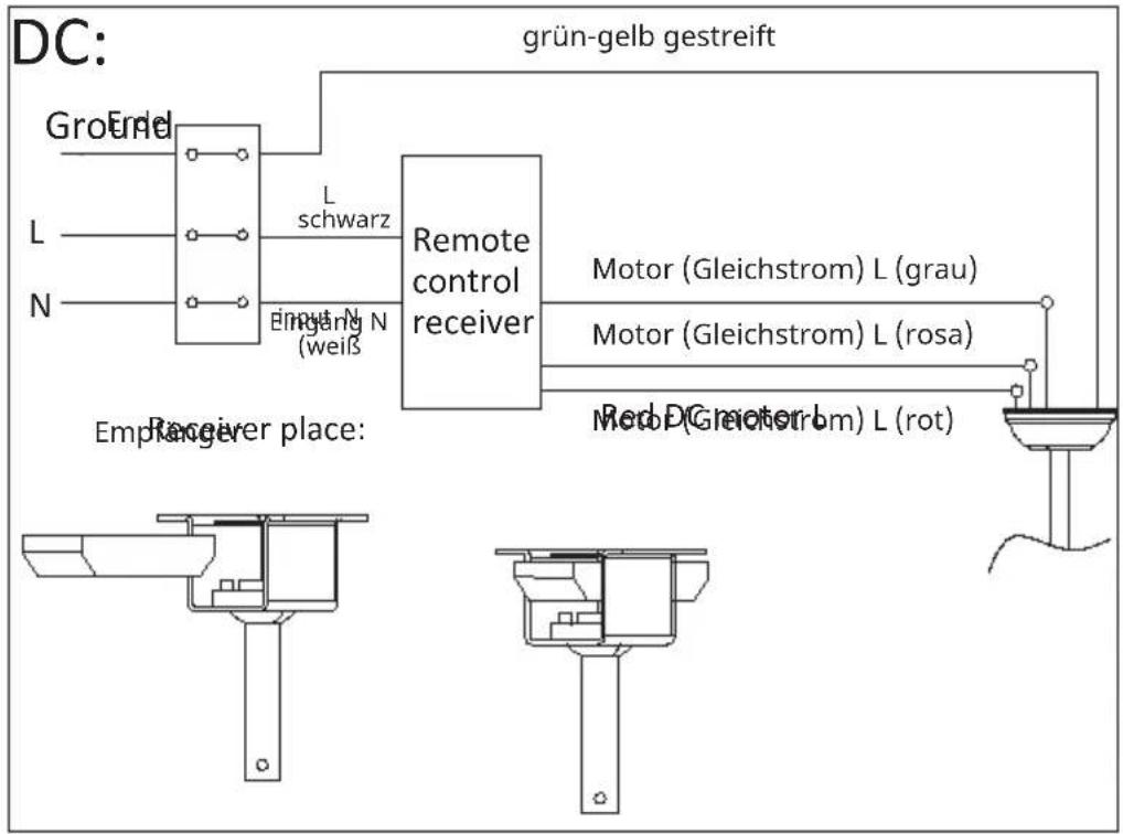 Klarstein Santa Elena Smart - Anschluss an die Fernbedienung - 1