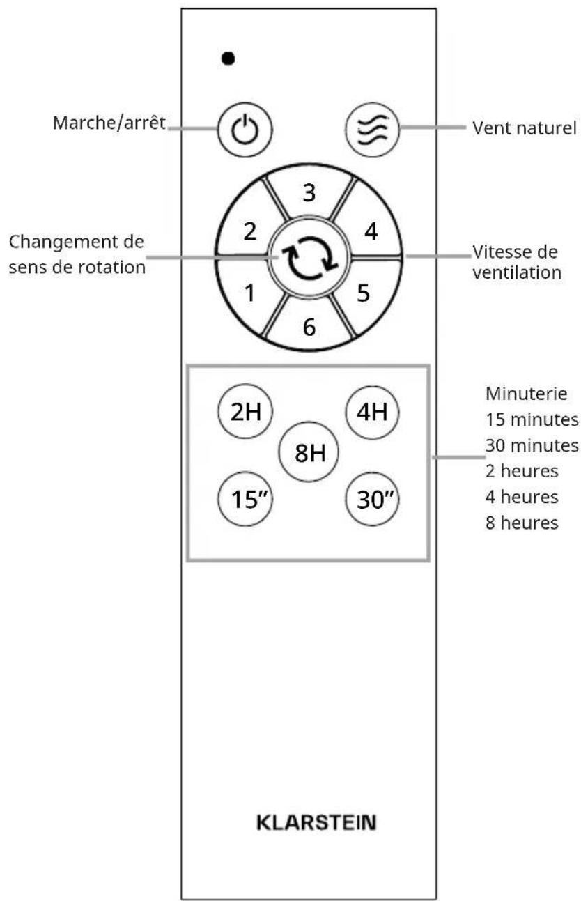 Klarstein Santa Elena Smart - UTILISATION - 1