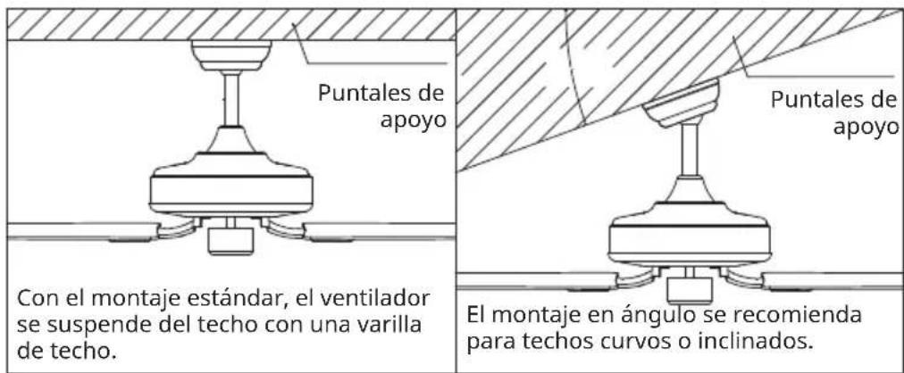Klarstein Santa Elena Smart - Montaje de la barra de techo - 1