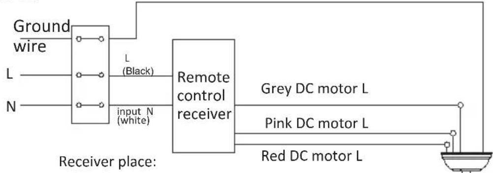 Klarstein Santa Elena Smart - Remote control connection - 1
