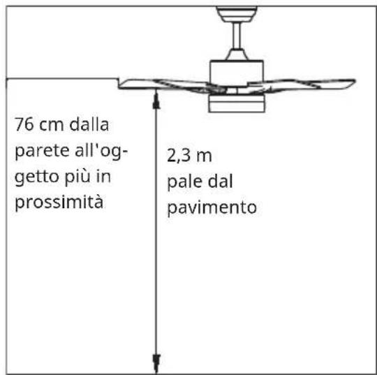Klarstein Santa Elena Smart - Preparazione dell'installazione - 1