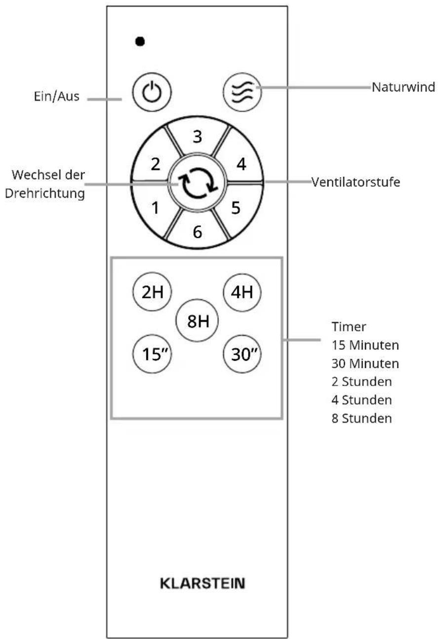 Klarstein Santa Elena Smart - Fernbedienung - 1