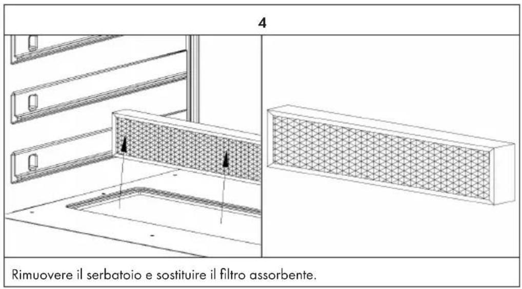 Klarstein Steakhouse Pro 98 - Sostituzione del filtro assorbente - 1