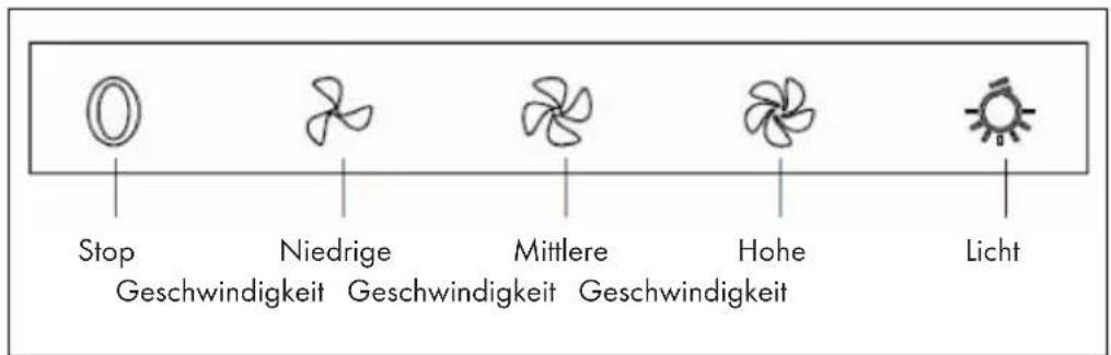 Klarstein Montblanc - Bedienfeld - 1