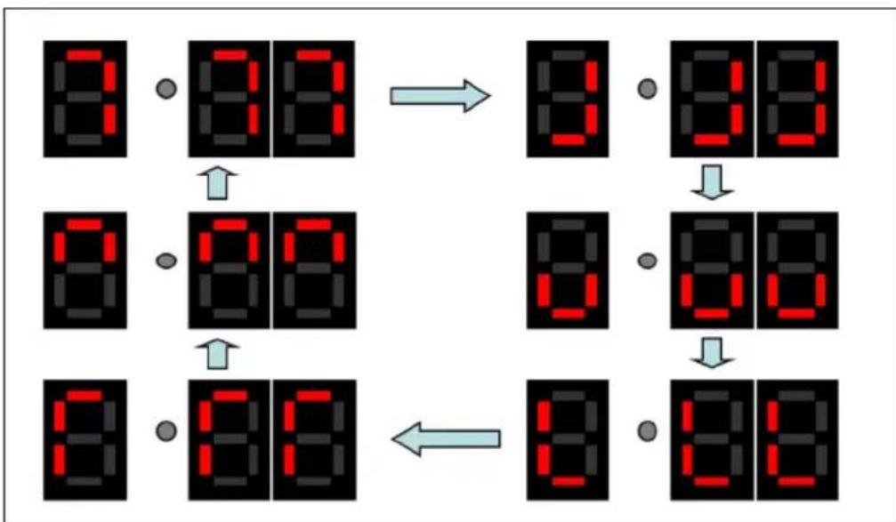 Klarstein Old Marshall - DIRECTION OF ROTATION INDICATORS - 1