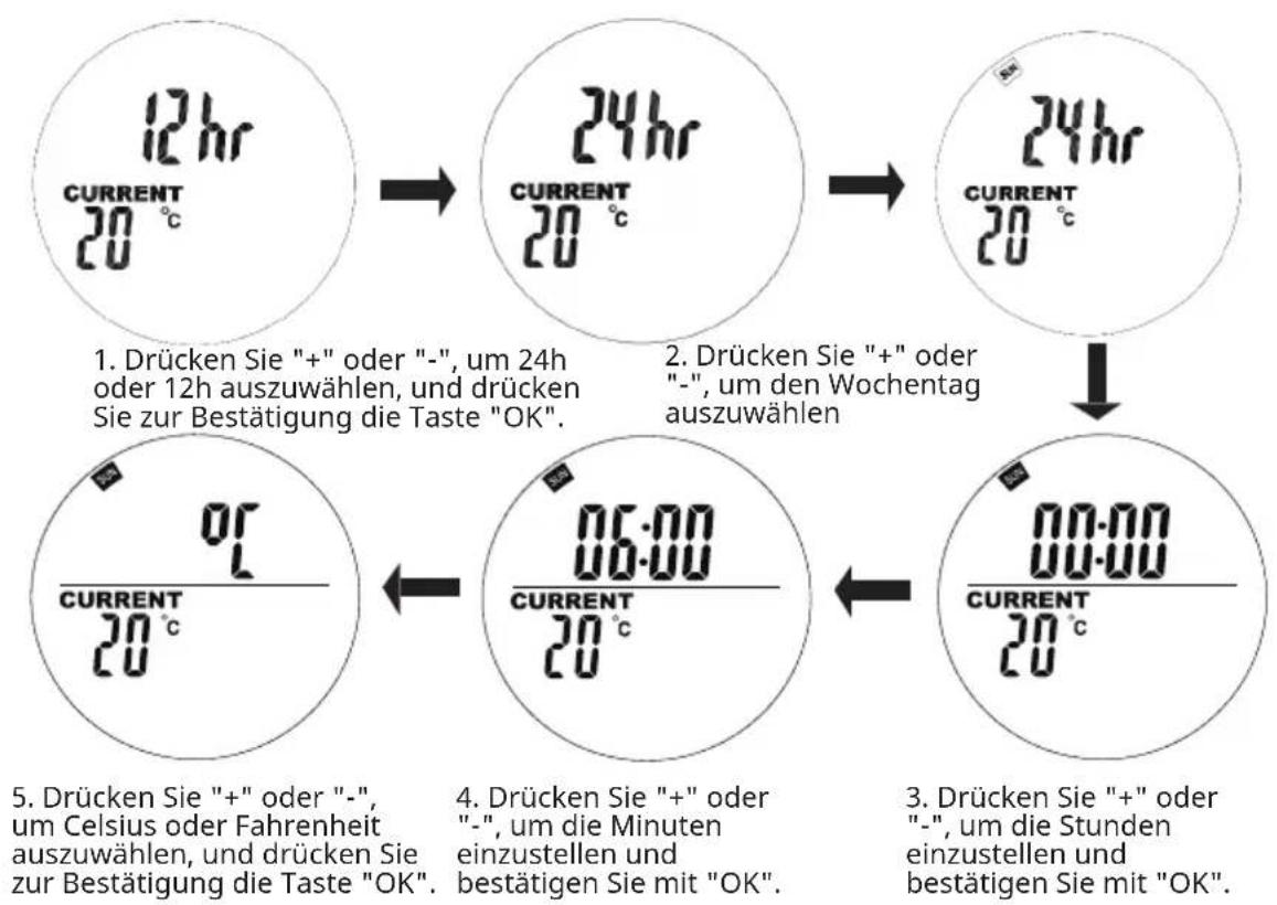 Klarstein Wonderwall Air Art Infinite - Aktuelle Einstellungen von Wochentag und Uhrzeit - 1