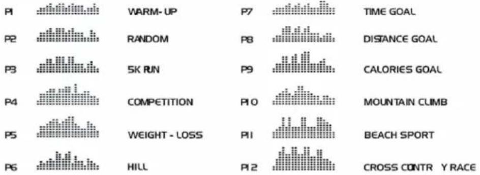 Capital Sports Pacemaker 120 Pro - Mode programme - 1