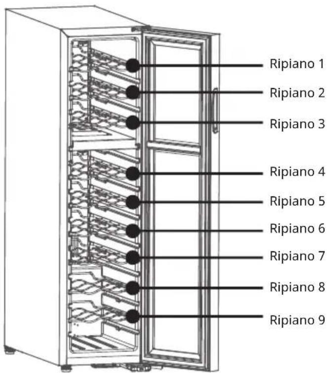 Klarstein Shiraz 18 Duo - CONSIGLI PER IL RISPARMIO ENERGETICO - 3