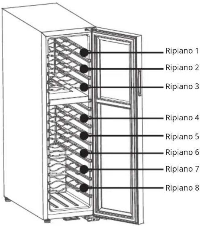 Klarstein Shiraz 18 Duo - CONSIGLI PER IL RISPARMIO ENERGETICO - 2