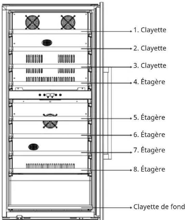 Klarstein Vinsider 79 Duo - Clayettes - 2