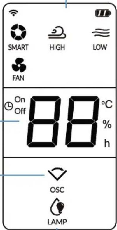 Klarstein DryFy ProConnect 24L - PANEL DE CONTROL Y FUNCIONES DE LAS TECLA - 4