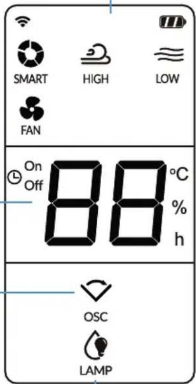 Klarstein DryFy ProConnect 24L - CONTROL PANEL AND KEY FUNCTIONS - 3