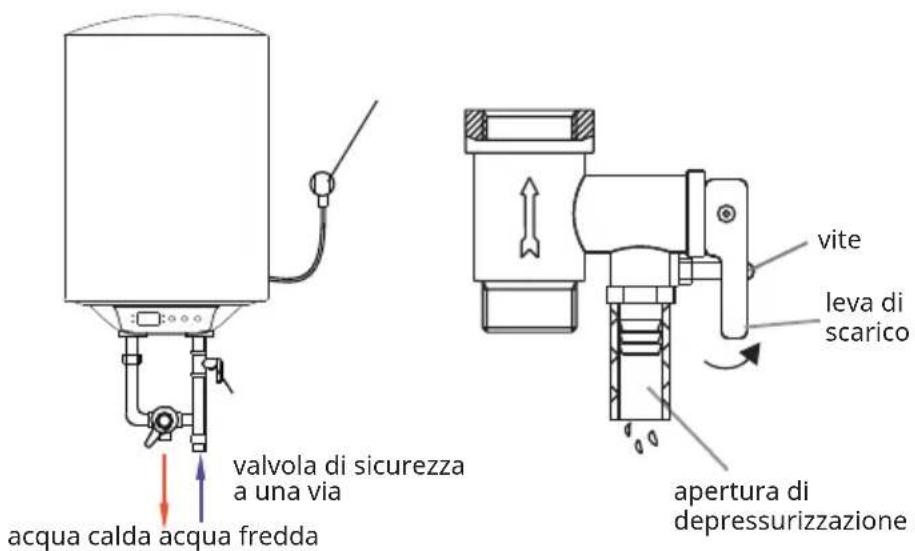 Klarstein Enduraheat Smart 50 - Scaricare l'acqua - 1